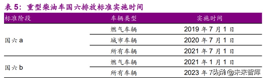 铂族金属专题报告：新国准提升需求，中长期铂金价格向上