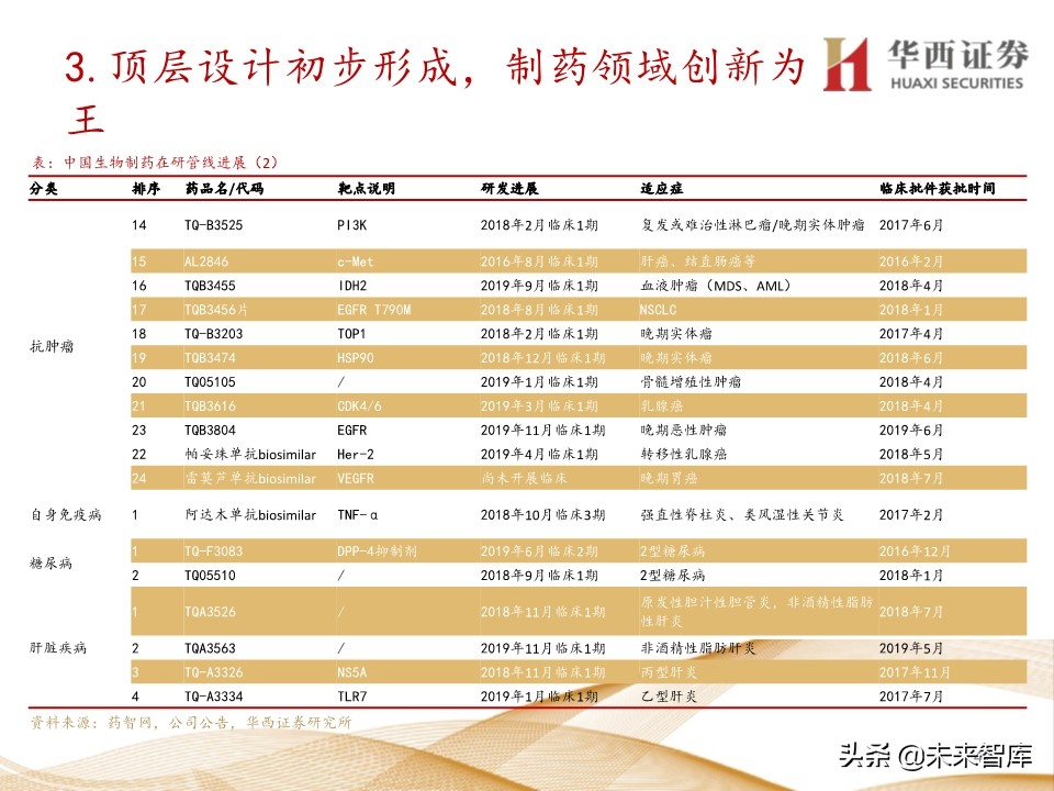 2020年医药行业投资策略：布局黄金赛道稀缺标的（109页）