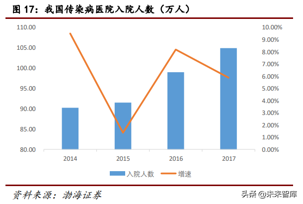 医疗检测行业研究：POCT行业专题报告