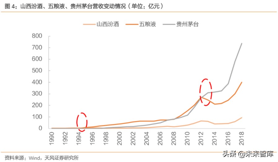 白酒行业专题报告：探寻白酒发展顶层逻辑，树立食品工业价值典范
