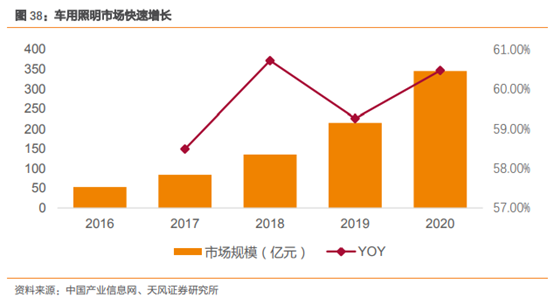 三安光电深度研究：从LED周期到半导体成长，二次腾飞的起点
