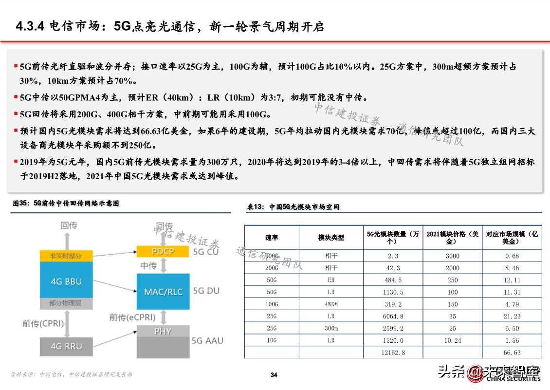 自主可控之通信行业深度研究：网络设备为根，核心芯片为魂
