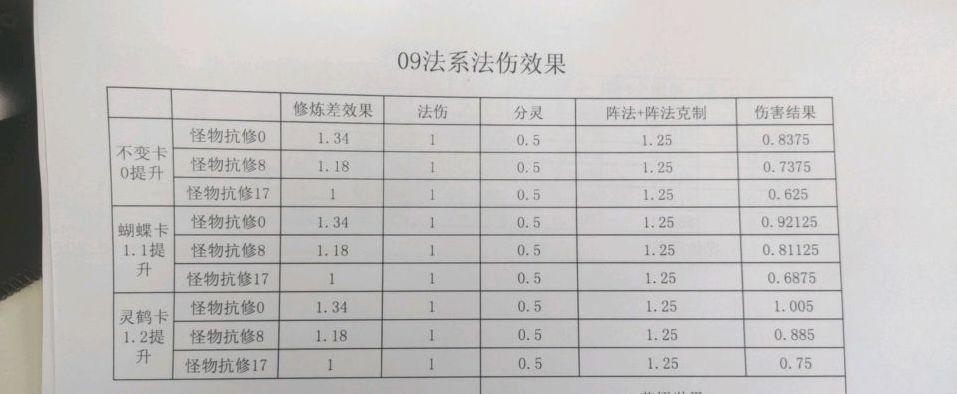 梦幻西游：109级法系前排灵饰选择方法，用数据告诉你怎么做