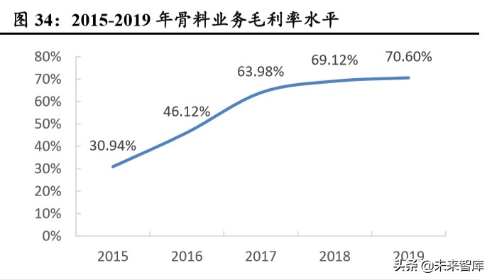 海螺水泥深度解析：水泥高价地域龙头，成本优势凸显
