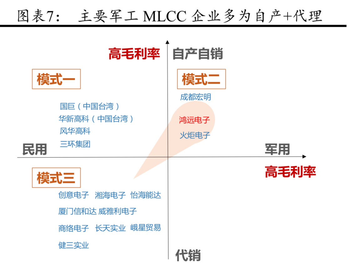 电子陶瓷电容器MLCC行业深度研究