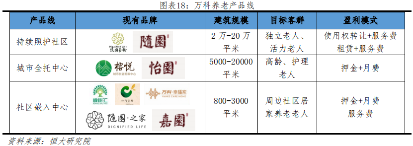 养老地产行业研究：迎战“未富先老”