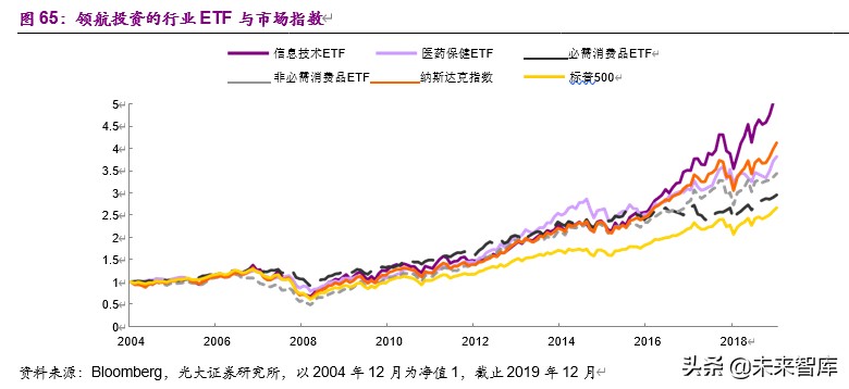 從馬斯克、巴菲特之辯看消費與科技股的投資邏輯
