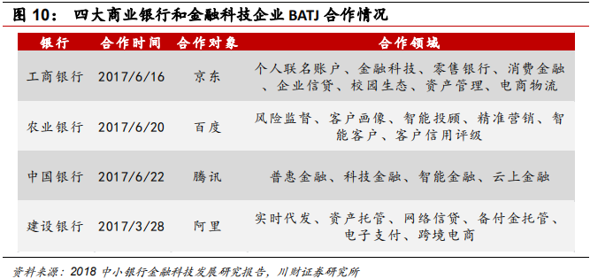 金融科技专题报告：融合、挑战、转型