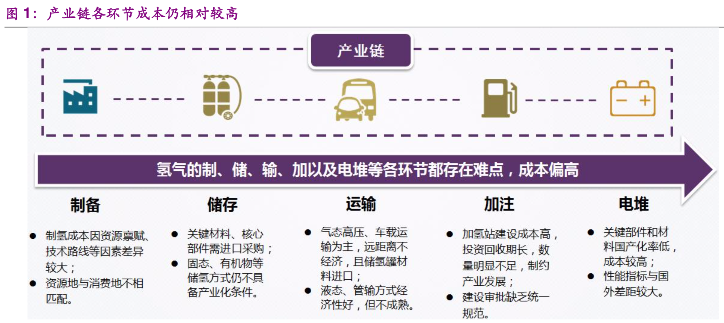 氢能与燃料电池产业前沿分析报告：氢能时代，点煤成金