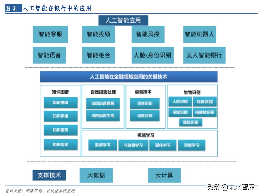 金融科技专题报告：寻找银行中的科技股