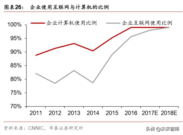 云计算专题报告：云基础设施需求加速的核心变量