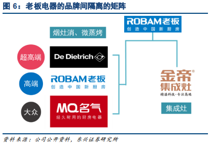 家电行业专题报告：品牌策略从单一到多元的必经之路