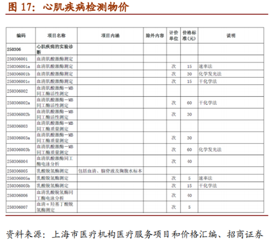 医疗检测之POCT行业深度报告：新市场，新技术，新预期