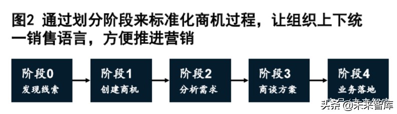 麦肯锡深度解析数字化时代的公司银行：破茧成蝶，制胜转型下半场