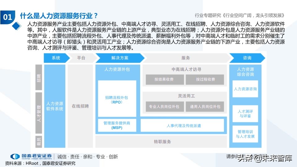 人力资源服务行业专题报告：经济调结构，人服迎机遇