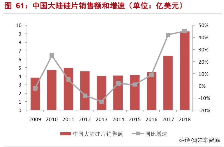 半导体材料深度报告：硅片投资宝典