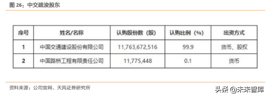 建筑装饰行业专题报告：从国企分拆上市案例看共性特征