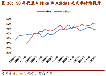从Nike及Adidas兴衰探寻运动品牌长青之道