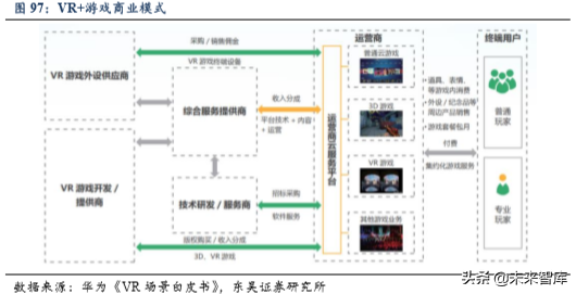 5G助力VR/AR崛起，产业链相关机遇分析（80页）