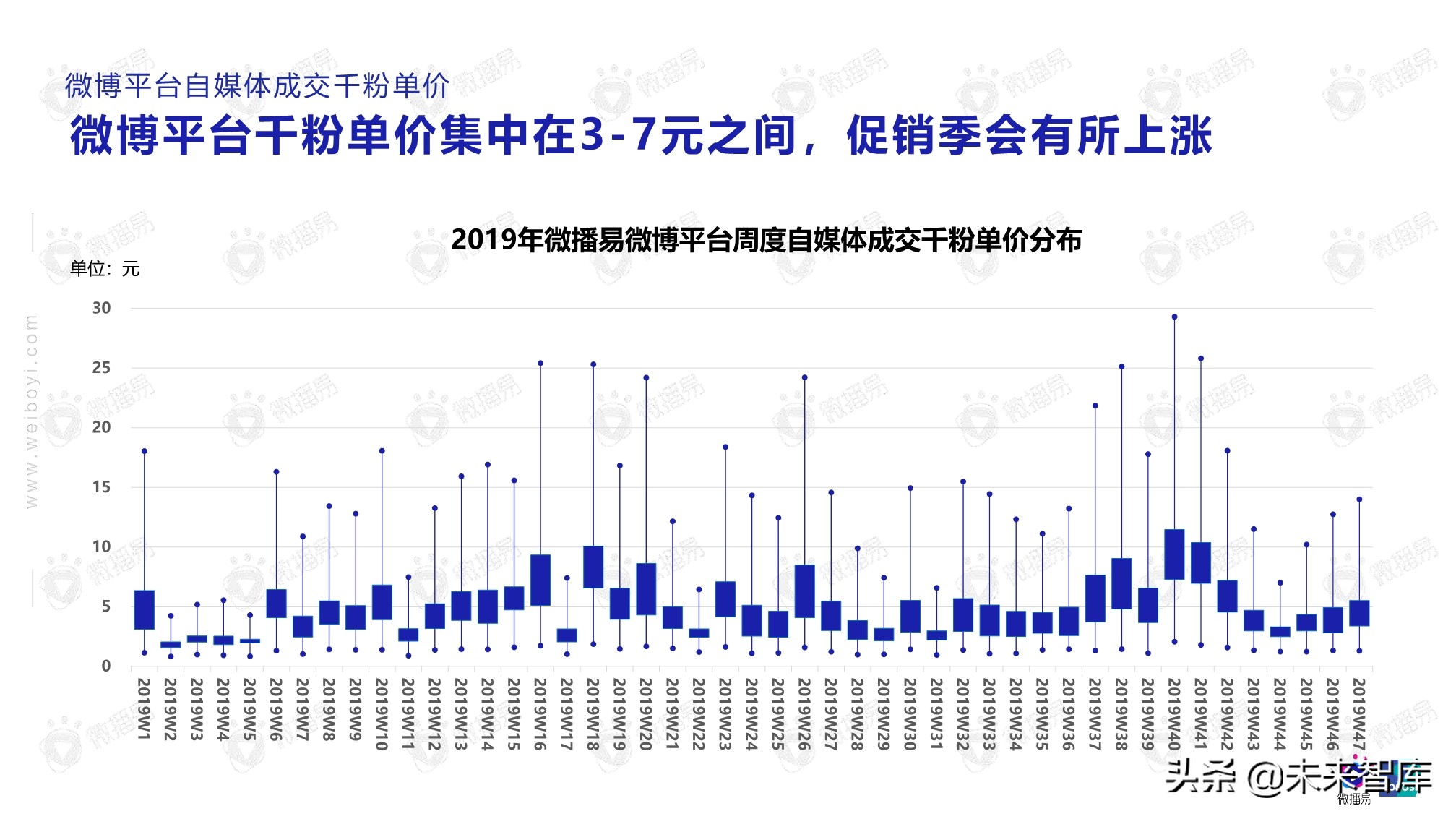 2020年自媒体商业价值白皮书（86页）