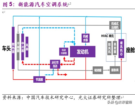 新能源汽车热泵空调行业深度报告