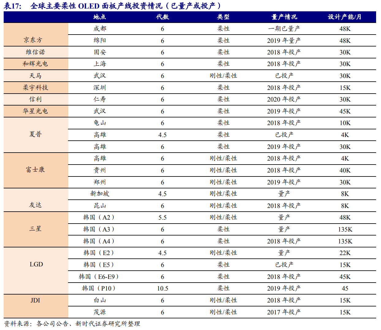 京东方深度解析：面板显示龙头剑指全球第一