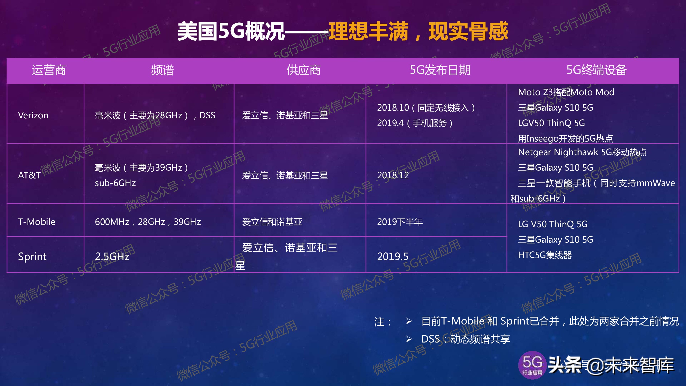 5G产业发展最新进展深度解析（144页PPT）
