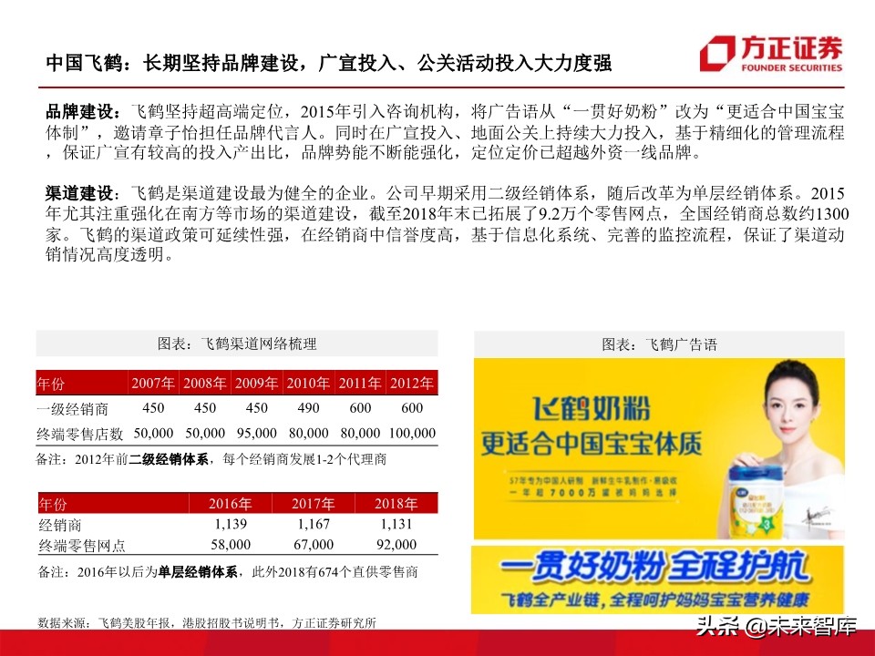 母婴奶粉行业深度研究：奶粉品牌二十年沉浮录（93页）