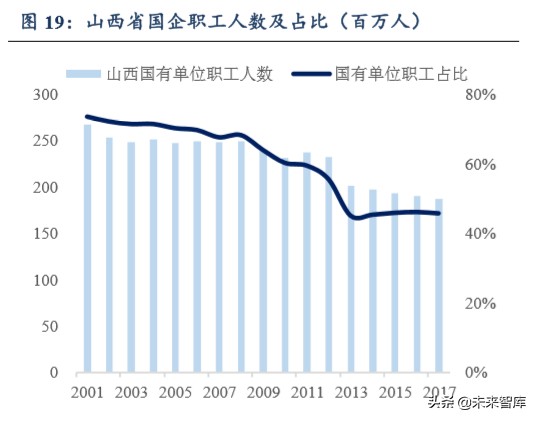 公用事業二季度投資策略：水電煤，公用事業也能開出沙漠之花