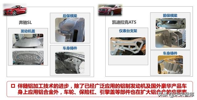 汽车轻量化：车用铝材发展前景研究