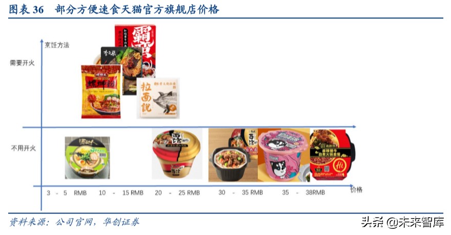 餐饮行业深度研究报告：宅家必备快手菜，疫情下年轻人如何做饭