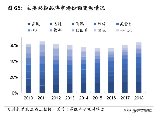 宅经济专题报告：从线上大数据梳理食品饮料新消费