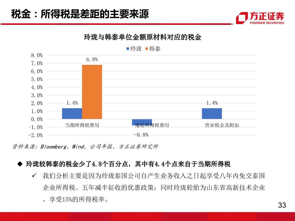 轮胎行业专题报告：玲珑VS韩泰，挖掘核心竞争力