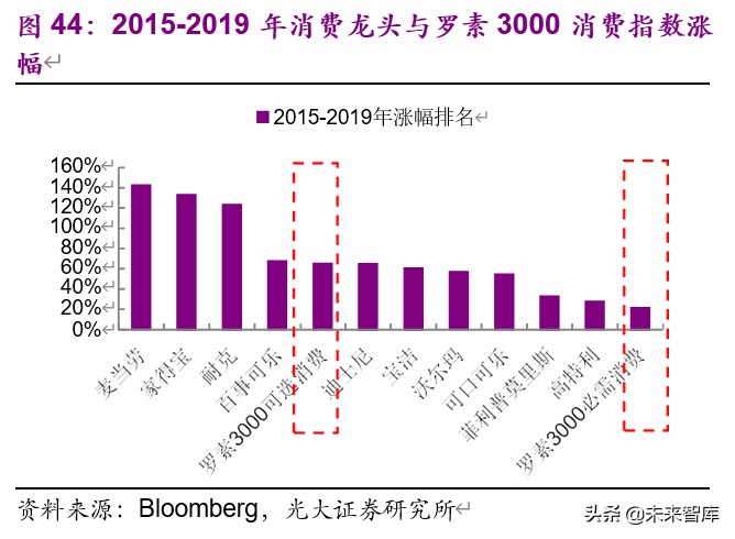 從馬斯克、巴菲特之辯看消費與科技股的投資邏輯