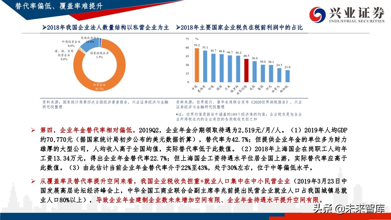 中国养老体系研究：三支柱养老体系及资产配置研究