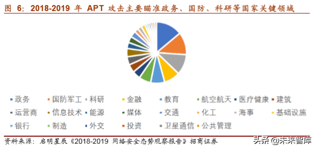 网络安全行业深度报告：将实现集中化增长，龙头企业前景可期