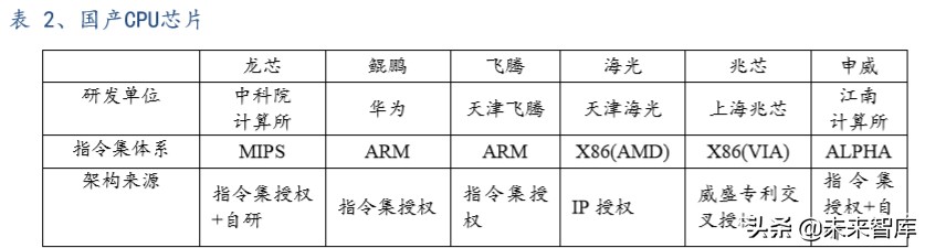 软件行业深度报告：国产操作系统谁主沉浮？