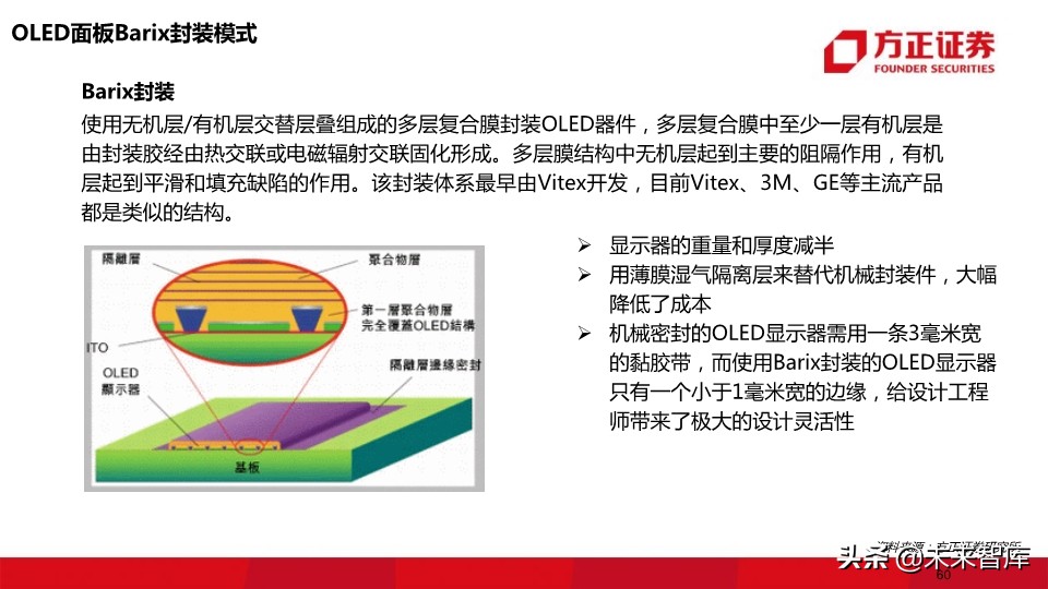 OLED行业深度报告：118页深度解读OLED产业的材料机遇