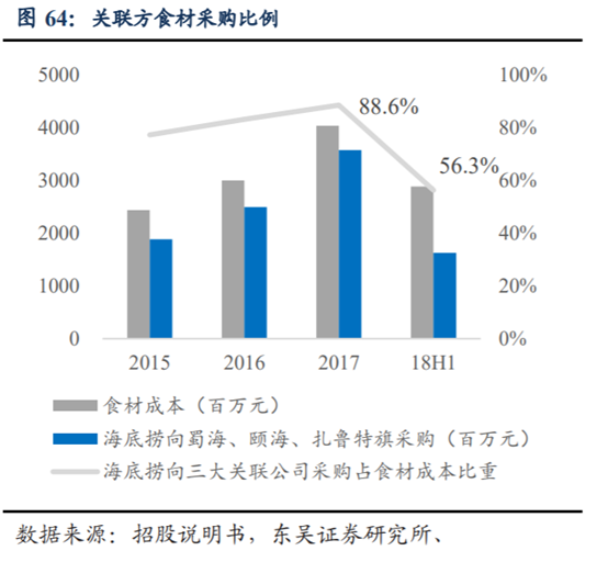 海底撈深度研究：心尖上的服務，舌尖上的成長