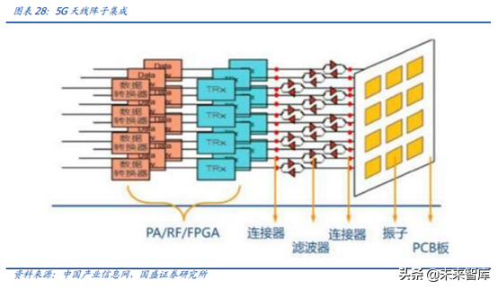 5G产业链之PCB行业专题：5G进一步提升行业景气度