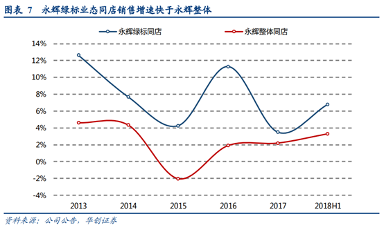 永辉超市深度研究：商业模式与核心竞争力