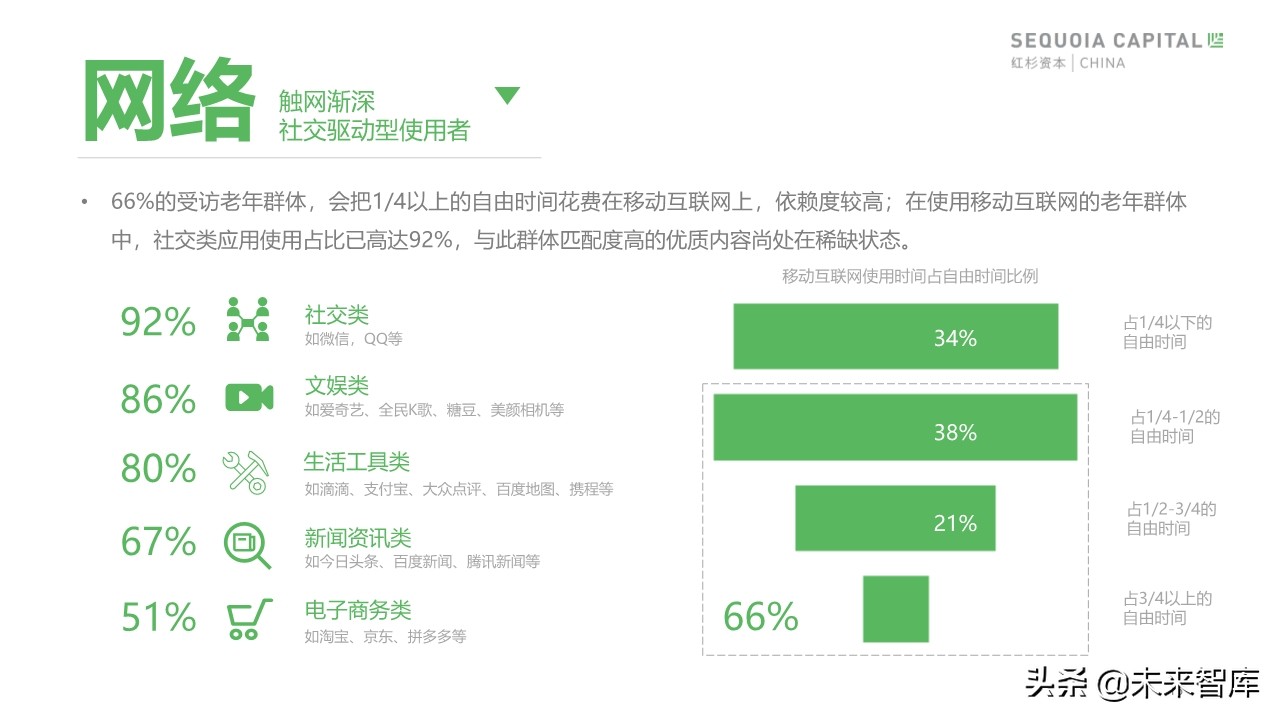2019年中國城市養(yǎng)老消費(fèi)洞察報(bào)告（62頁）