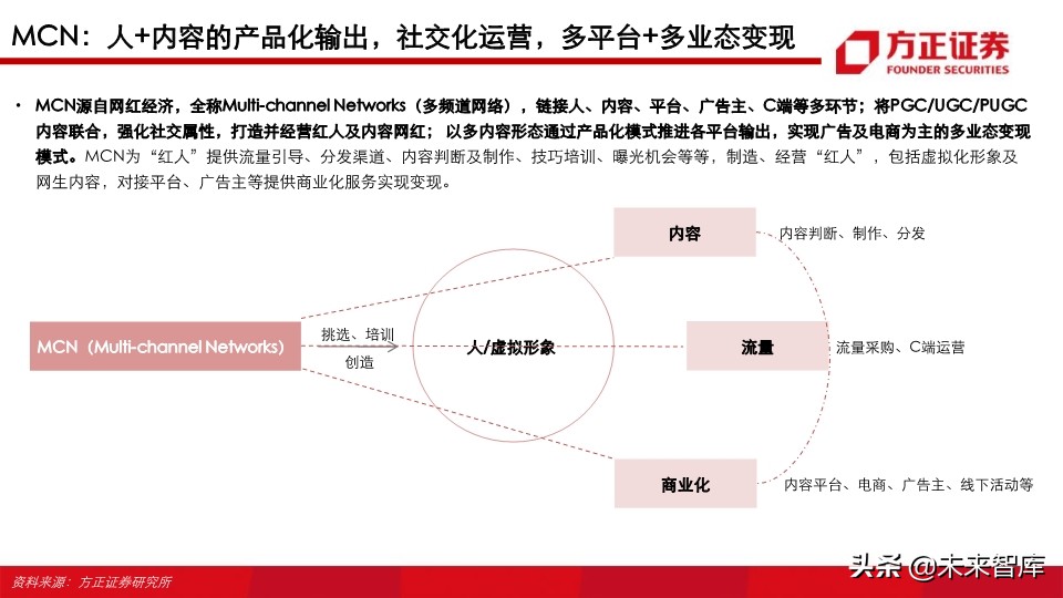 视频行业深度研究之MCN专题：新渠道、新生态、新未来