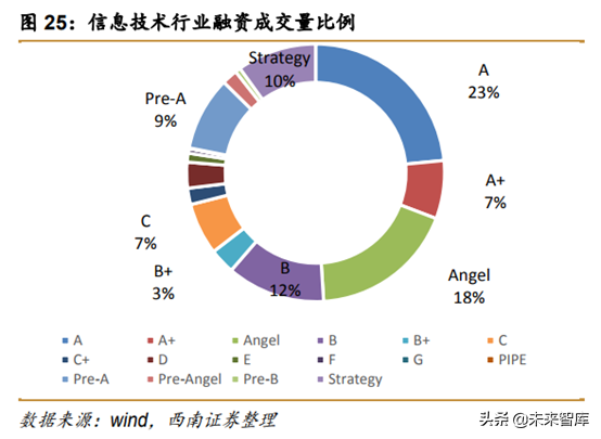 中美创投市场分析：中美PE／VC年度分析与展望