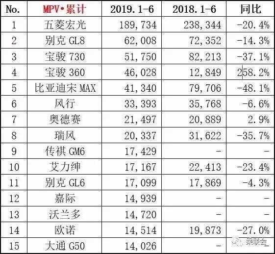 新车销量企稳，车市真的回暖了吗？