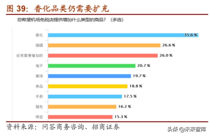 上海机场深度解析：拨云见日，重新起飞