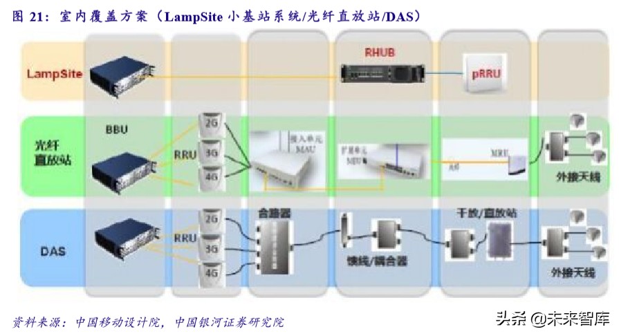 新基建专题报告：未来发展方向及重点产业分析