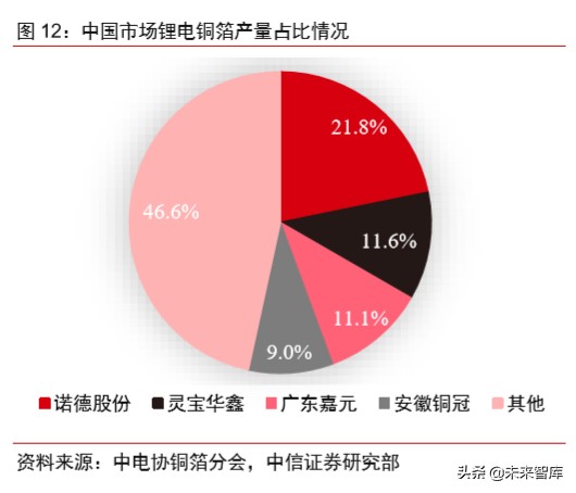 有色金属铜行业专题报告：新基建助推，高端铜板带箔前景可期