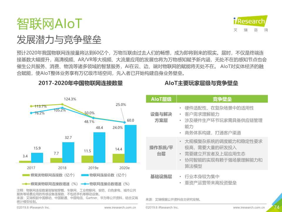 中国人工智能产业研究报告2019