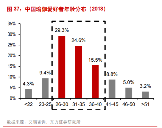 商业案例：露露柠檬如何从小众品牌升级至运动服饰巨头